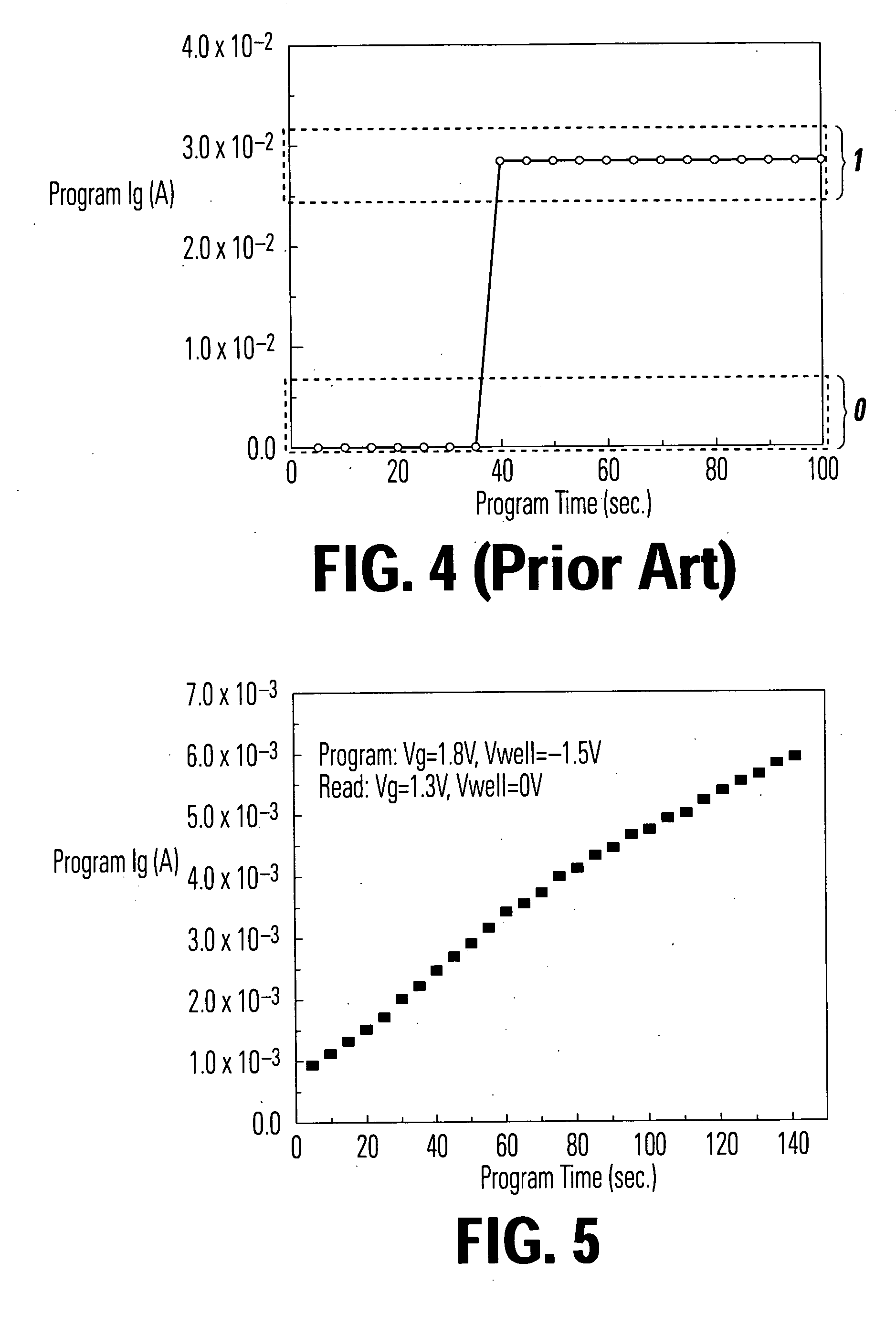 Programmable resistor eraseless memory