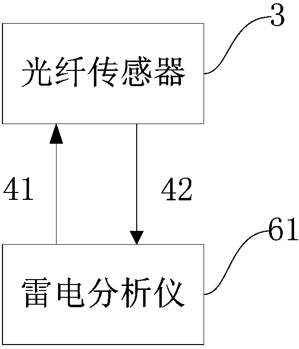 Thunder and lightning monitoring device of wind power generator set