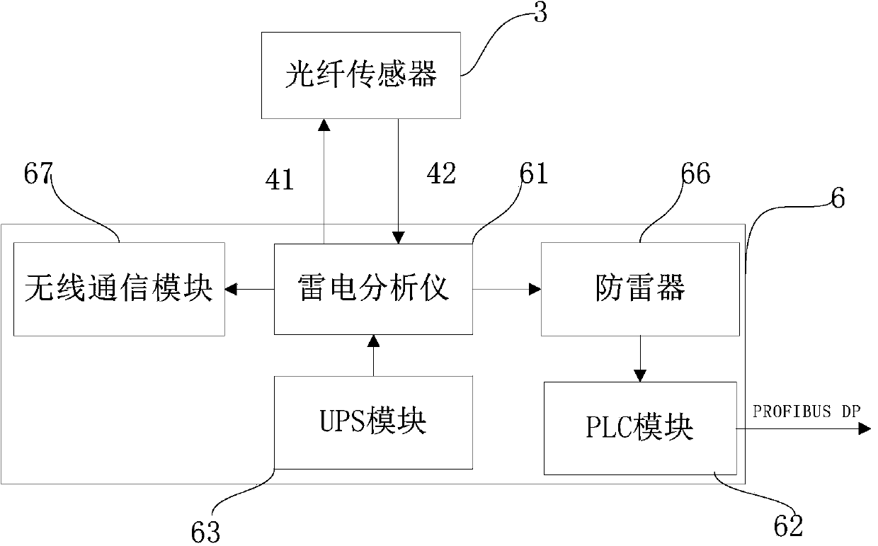 Thunder and lightning monitoring device of wind power generator set