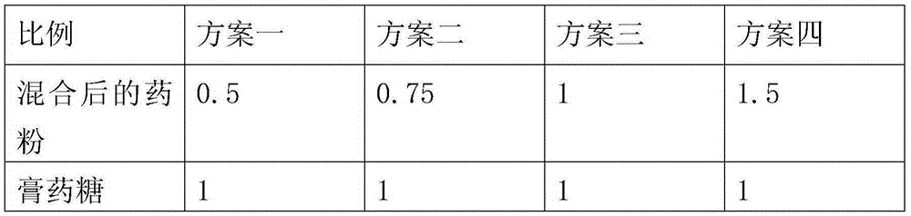 Formulation of plaster