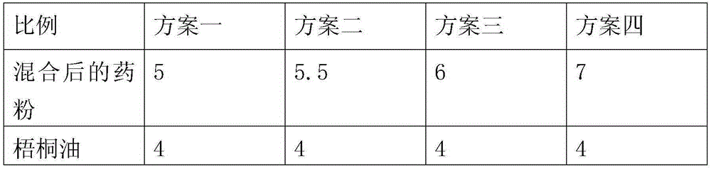 Formulation of plaster