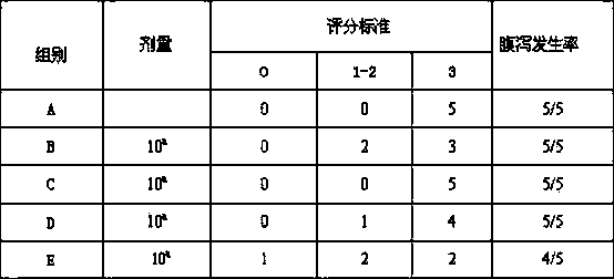 Natural medicine composition as well as preparation method and application thereof