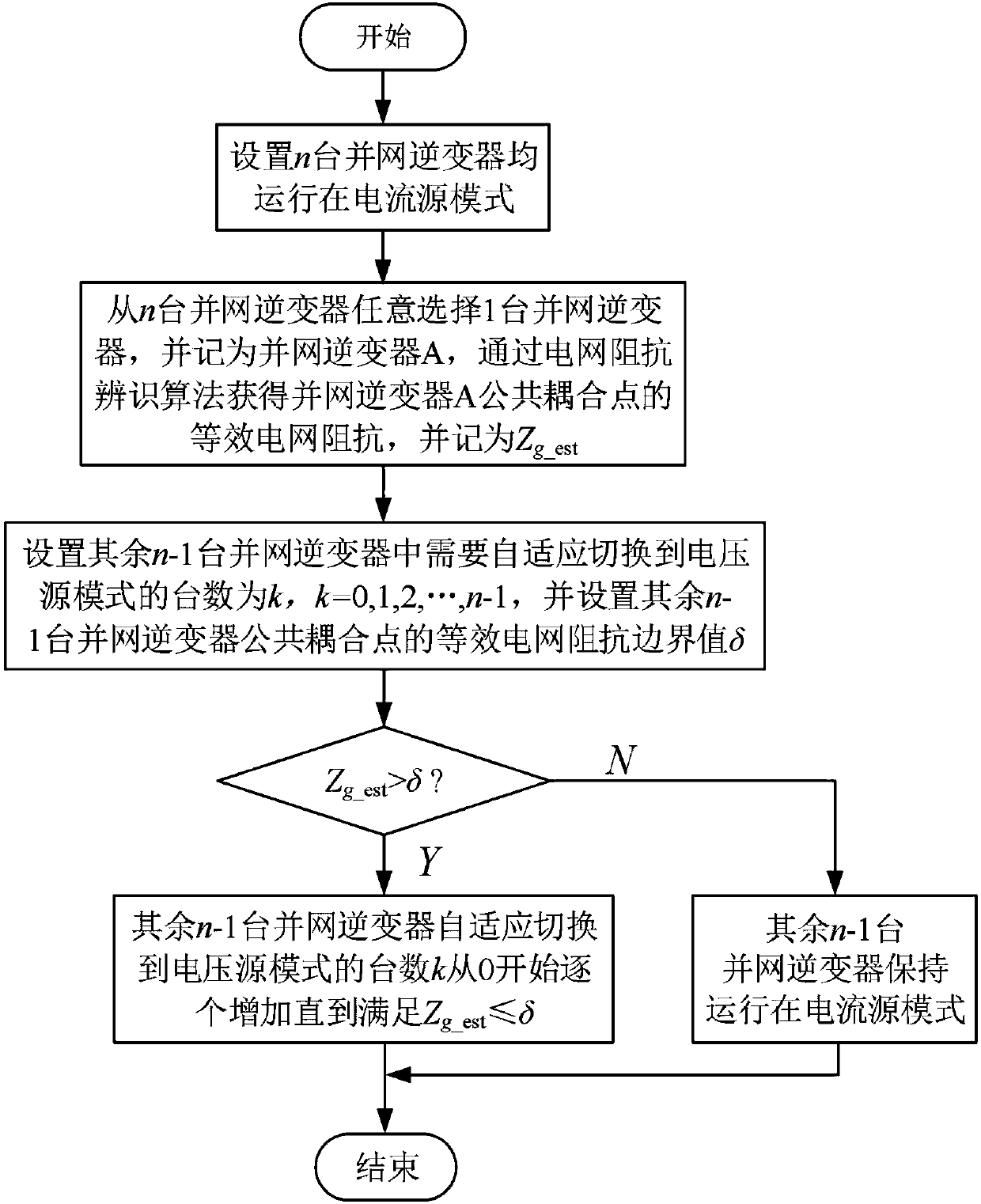 Multi-inverter system stability control method based on mode self-adaption in weak power grid