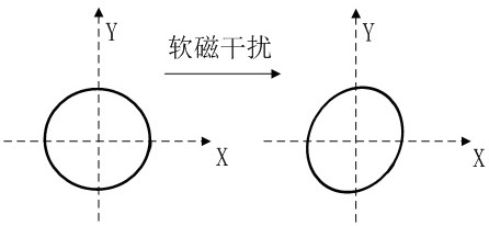 A calibration method for a three-dimensional electronic compass