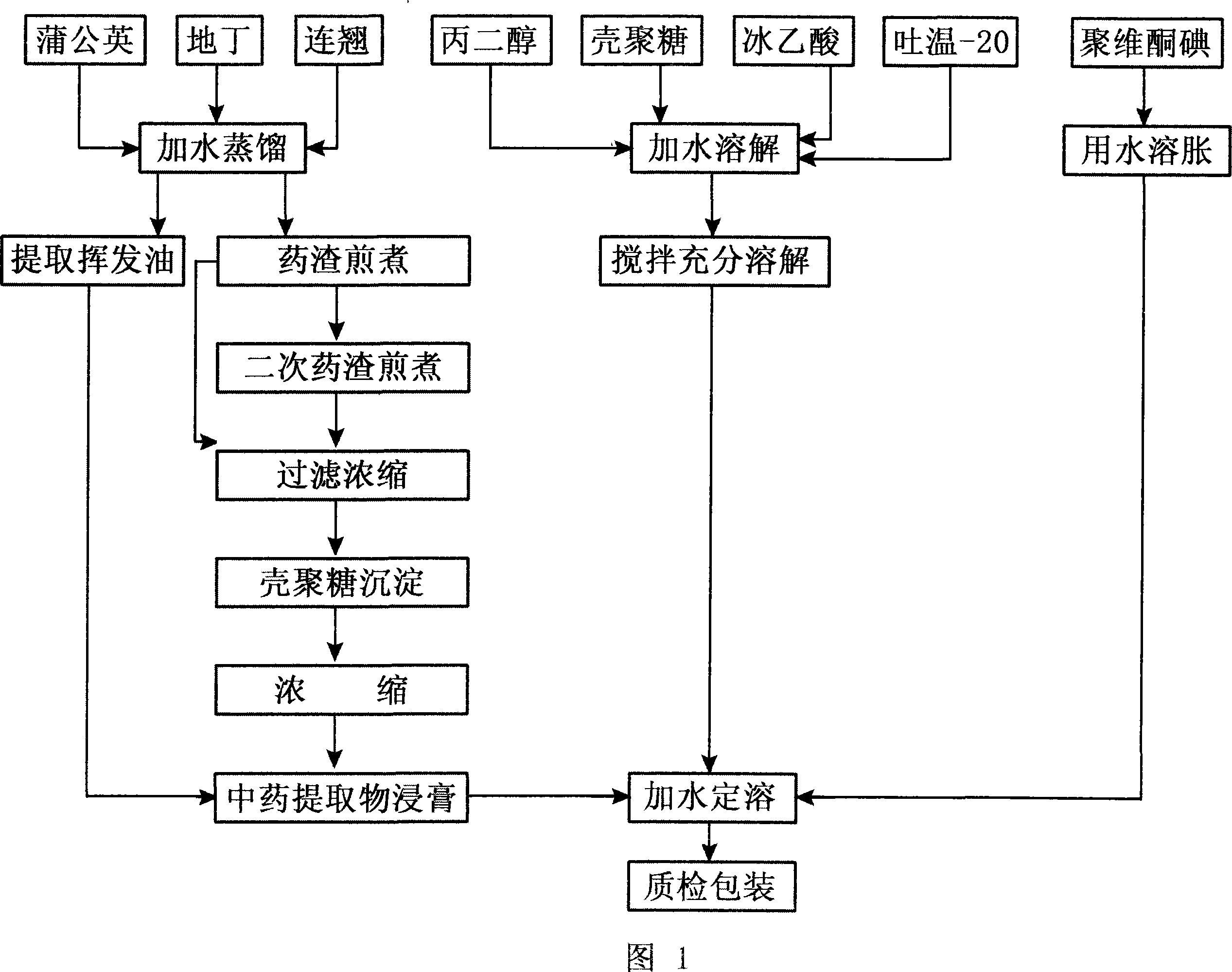 Compound chitosan iodide film coating agent for preventing and controlling mammitis of cow and sheep