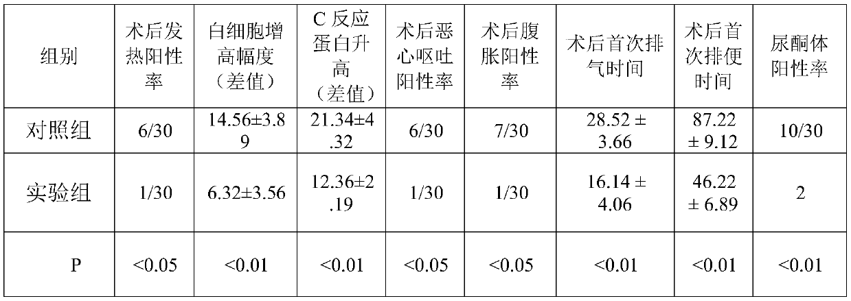 Functional beverage suitable for use in diabetic patients for resisting preoperative and postoperative stress response