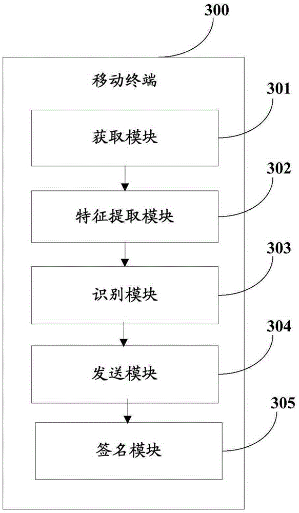 Fingerprint recognition method and mobile terminal