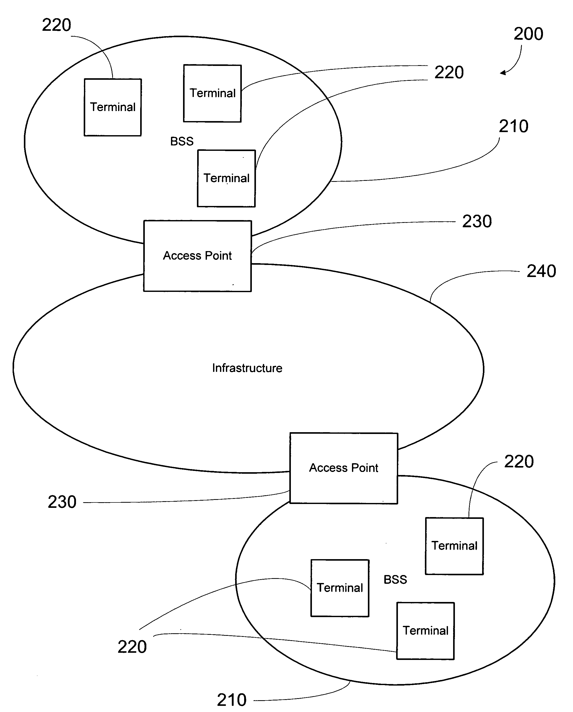 Power consumption reduction logic for unscheduled APSD and real time services