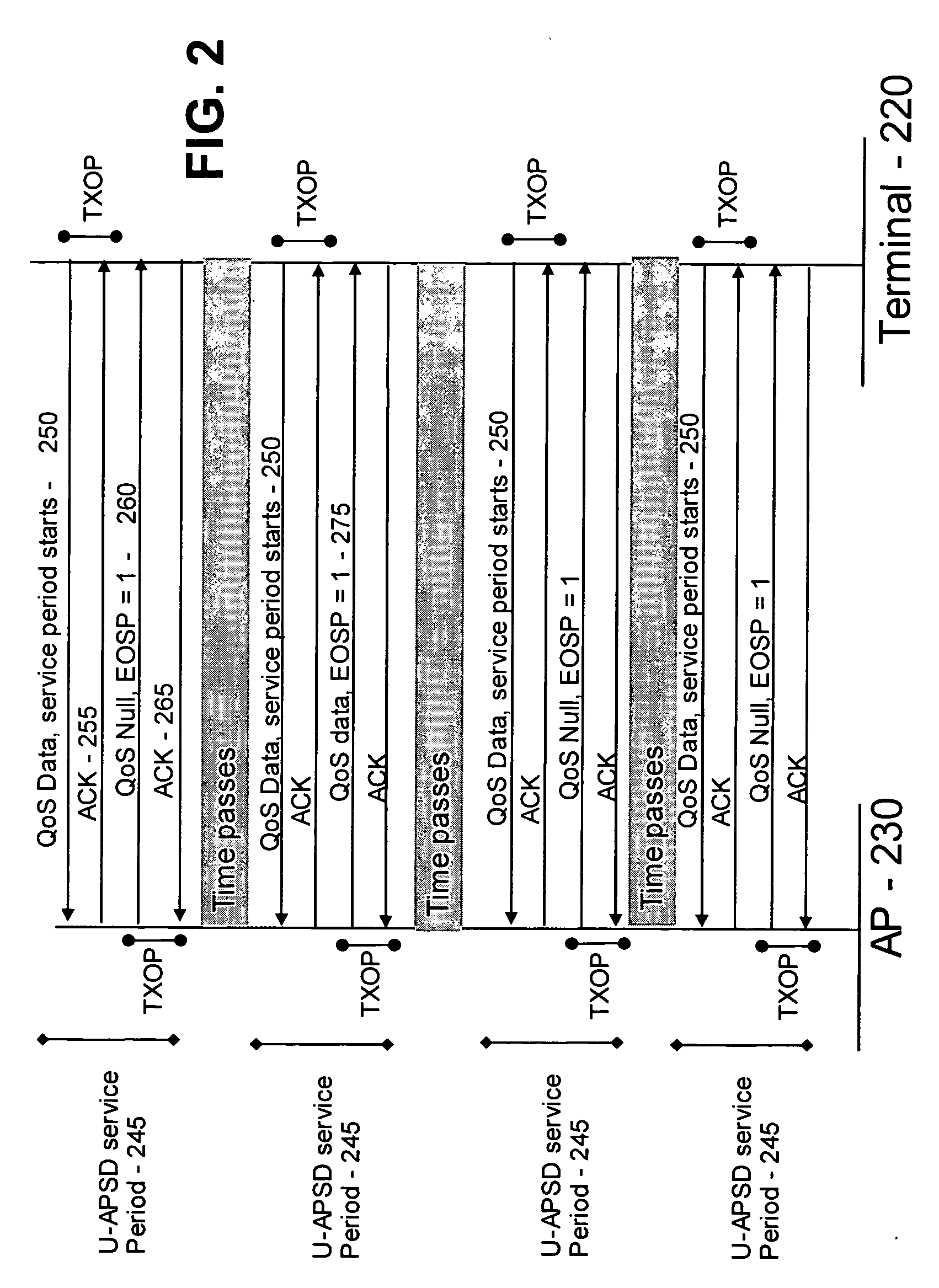 Power consumption reduction logic for unscheduled APSD and real time services