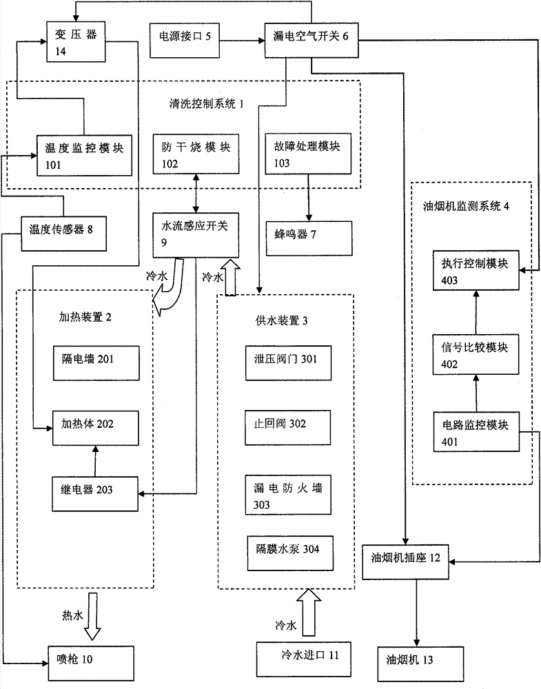 Anti-creeping type smoke exhaust cleaning device