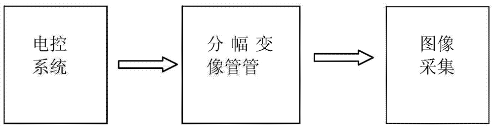 Ultrahigh-speed framing camera system and ultrahigh-speed framing camera imaging method