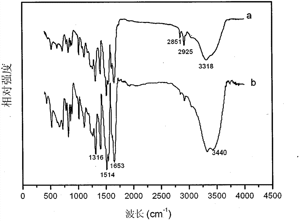 Method for improving surface activity of aramid fiber