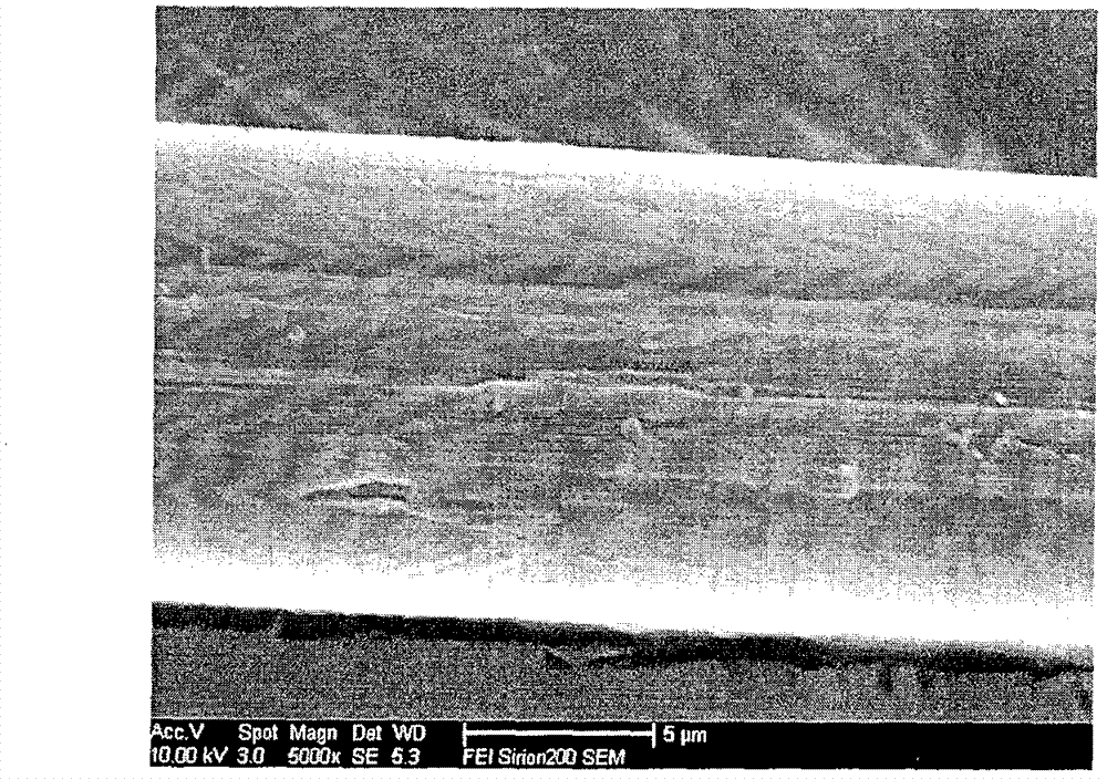 Method for improving surface activity of aramid fiber