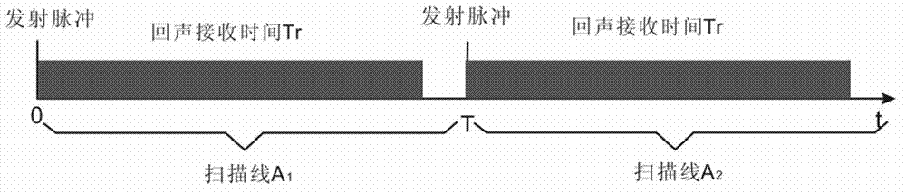 High-frequency ultrasonic superficial organ imaging method capable of lowering random noise