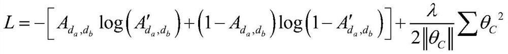 Disease correlation prediction method based on twin network