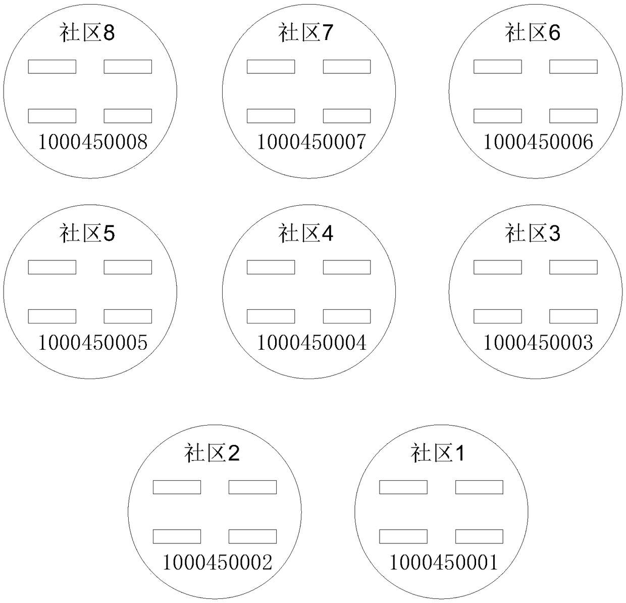 Unmanned aerial vehicle logistics community take-off and landing point coding method