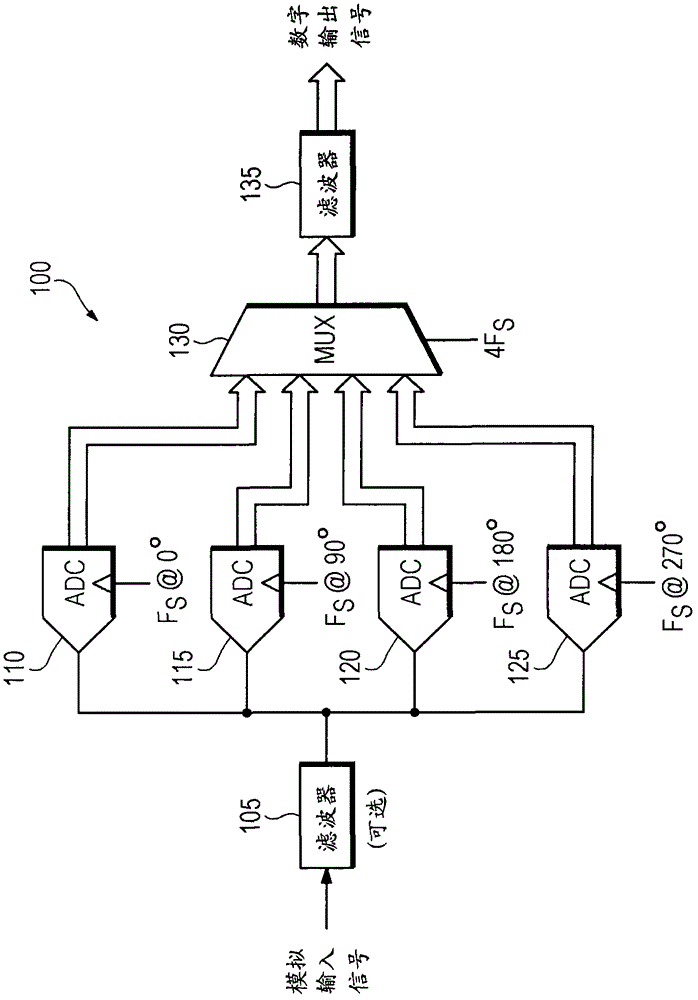 Data converter system capable of avoiding interleave images and distortion products