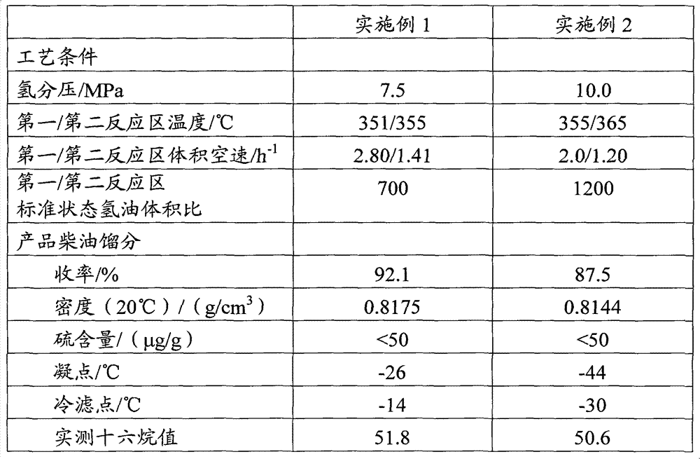 Method for producing low freezing point diesel oil with excellent quality by coked gasoline and diesel oil