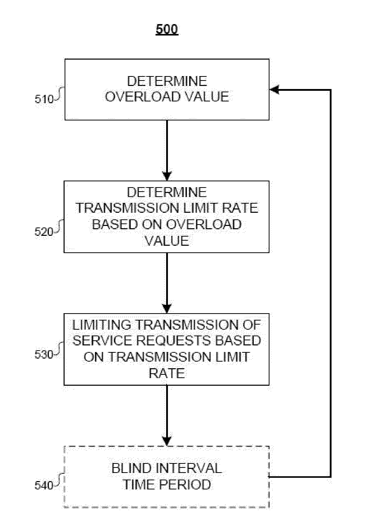 Methods and apparatus for detecting and limiting focused server overload in a network