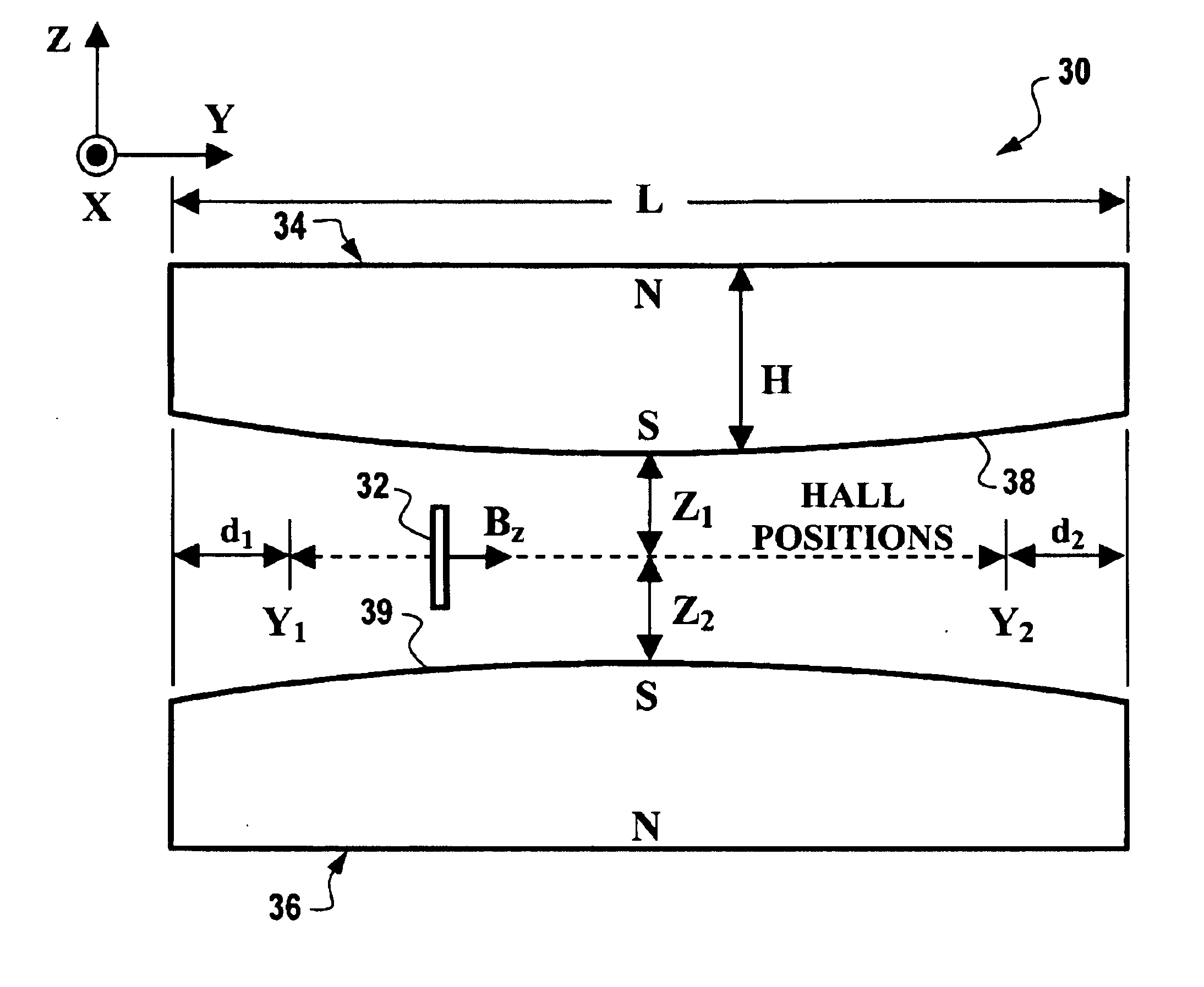 Balanced magnetic linear displacement sensor