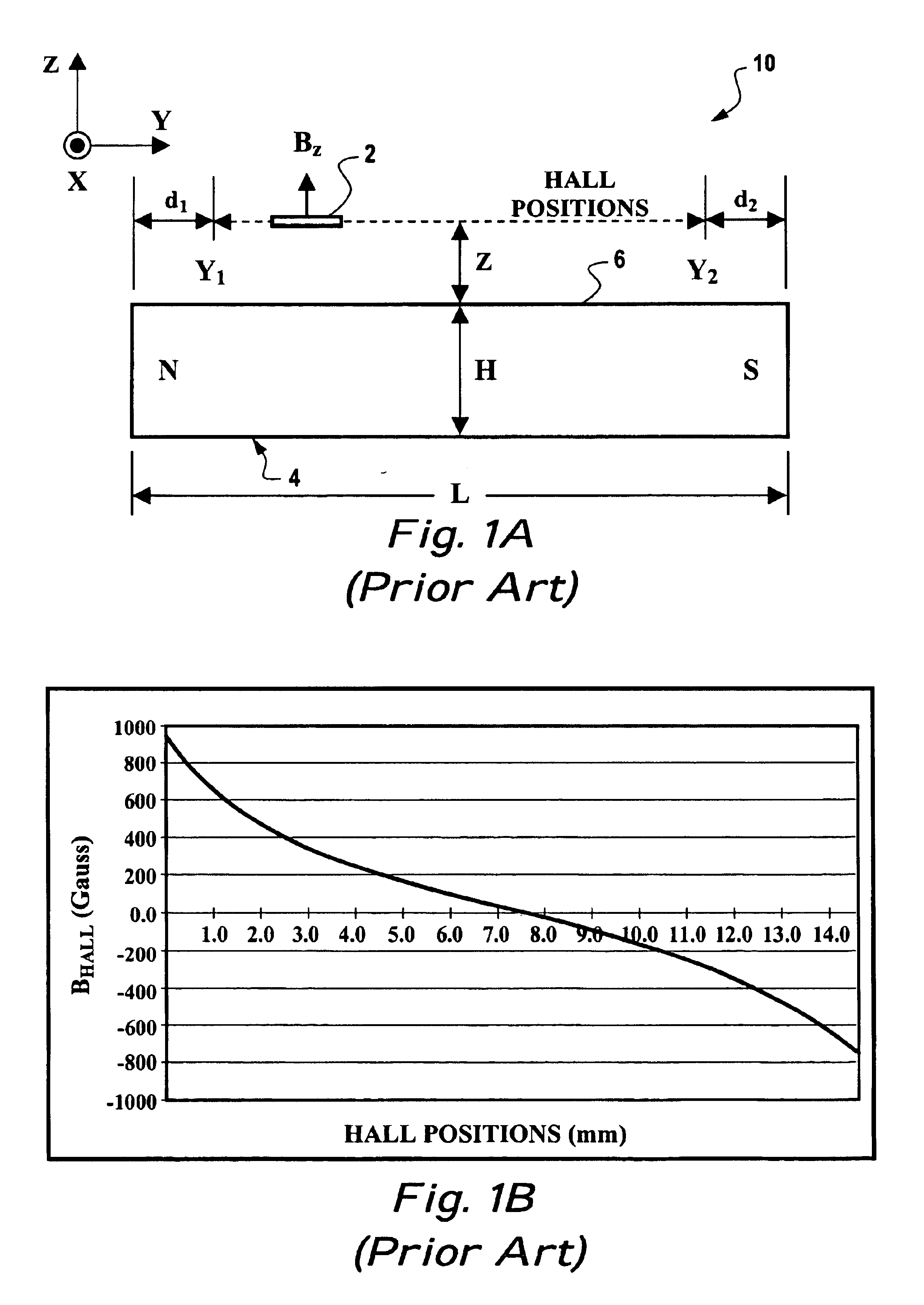 Balanced magnetic linear displacement sensor