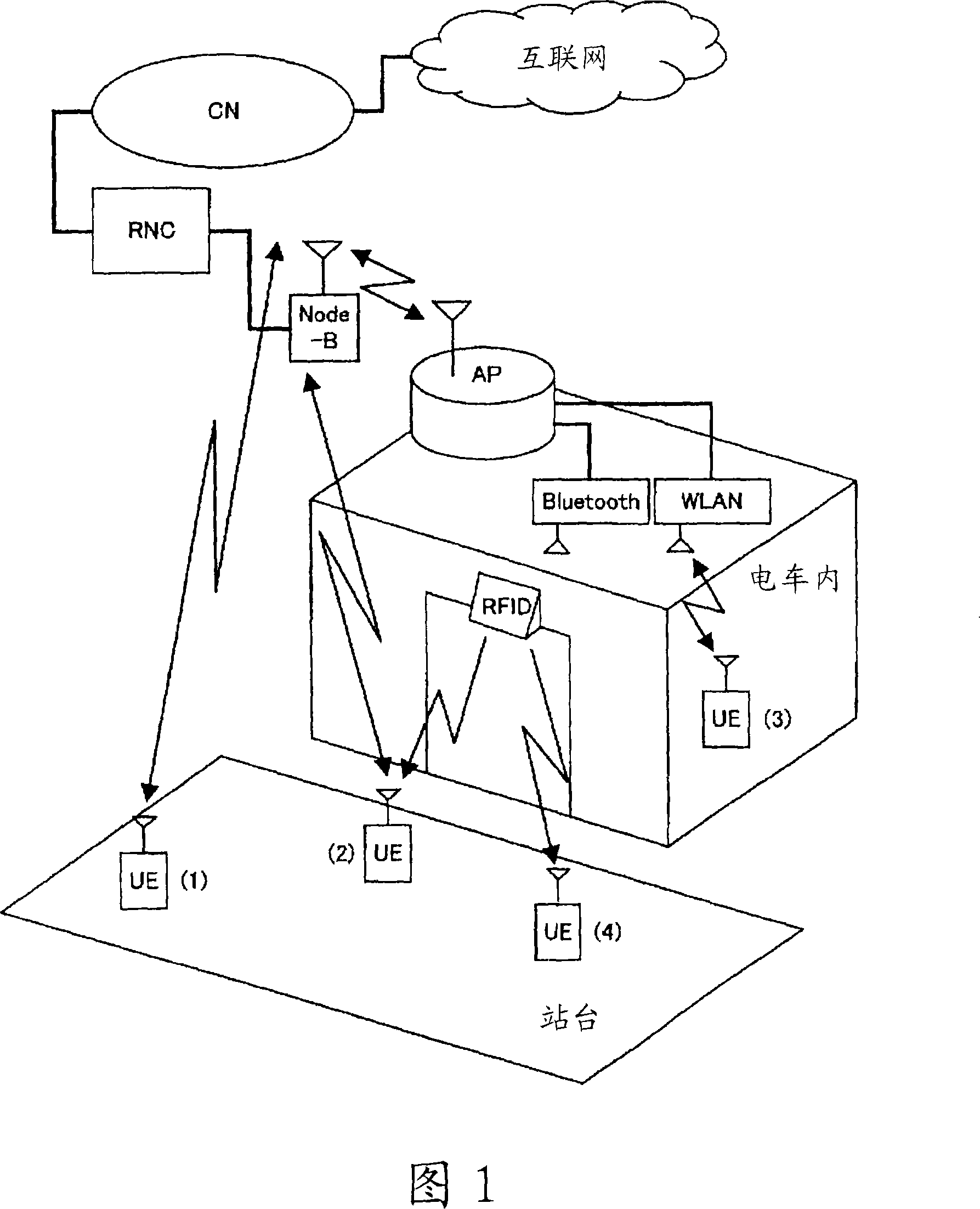 Communication system in passenger and freight transporting means