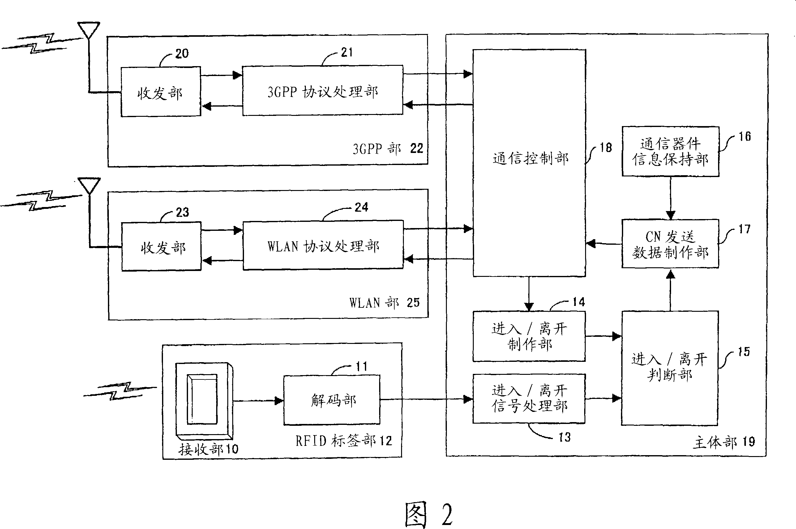 Communication system in passenger and freight transporting means