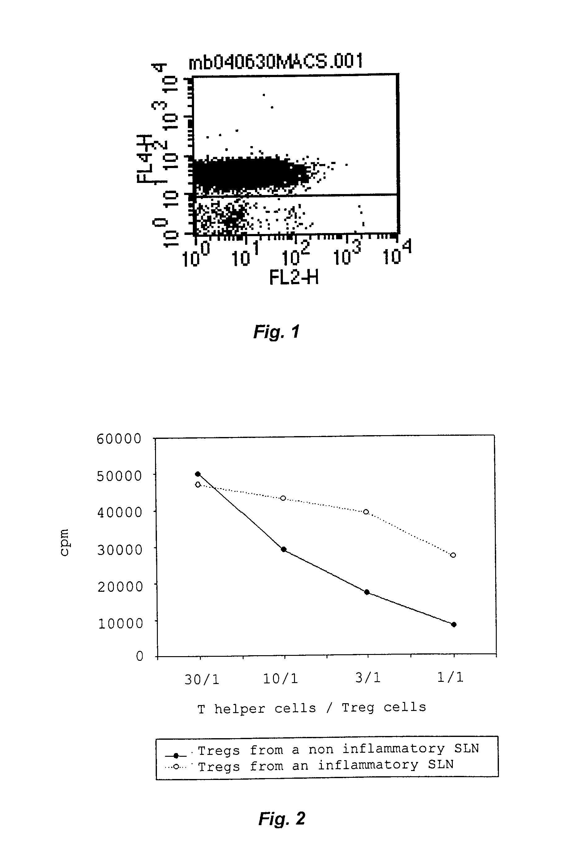 Treatment of inflammatory bowel disease