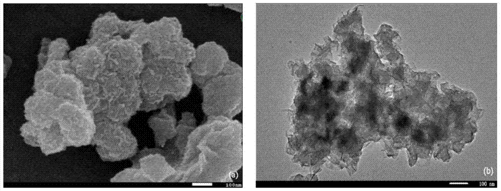 Nitrogen-doped graphene/nickel-iron hydrotalcite bifunctional oxygen catalyst and its preparation method and application