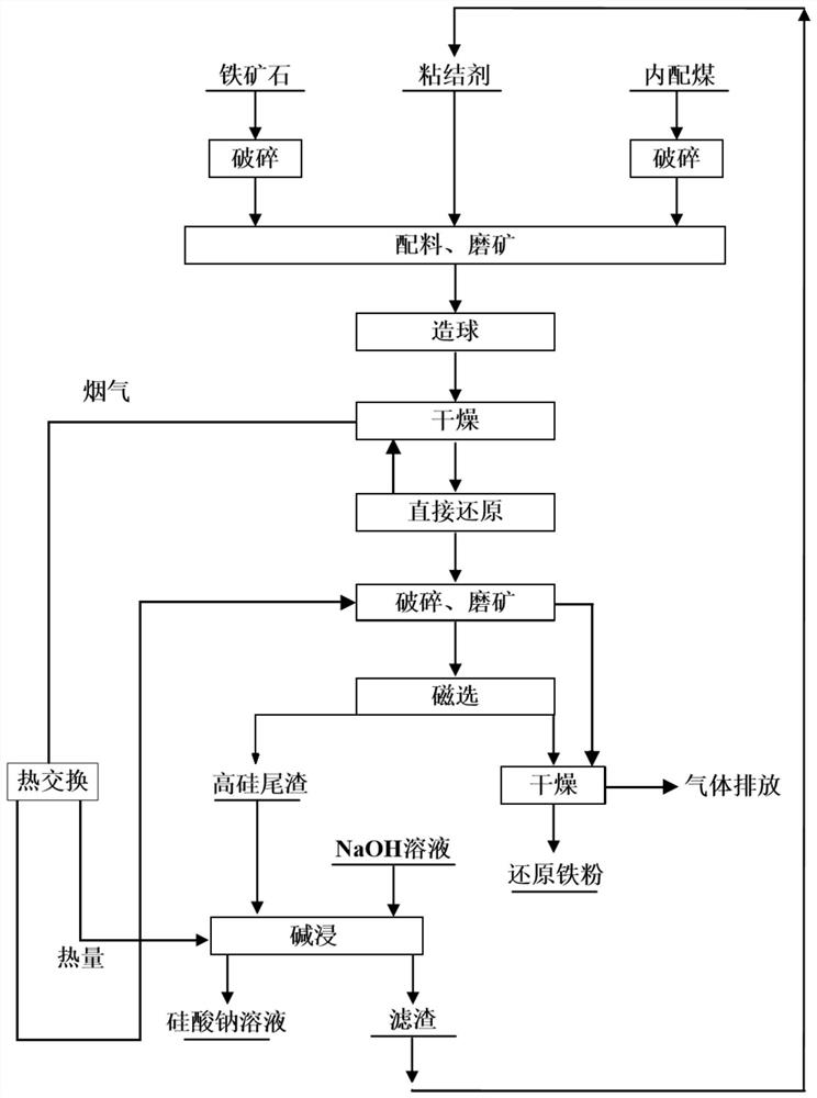 A process for producing high-quality sodium silicate using high-silicon iron ore