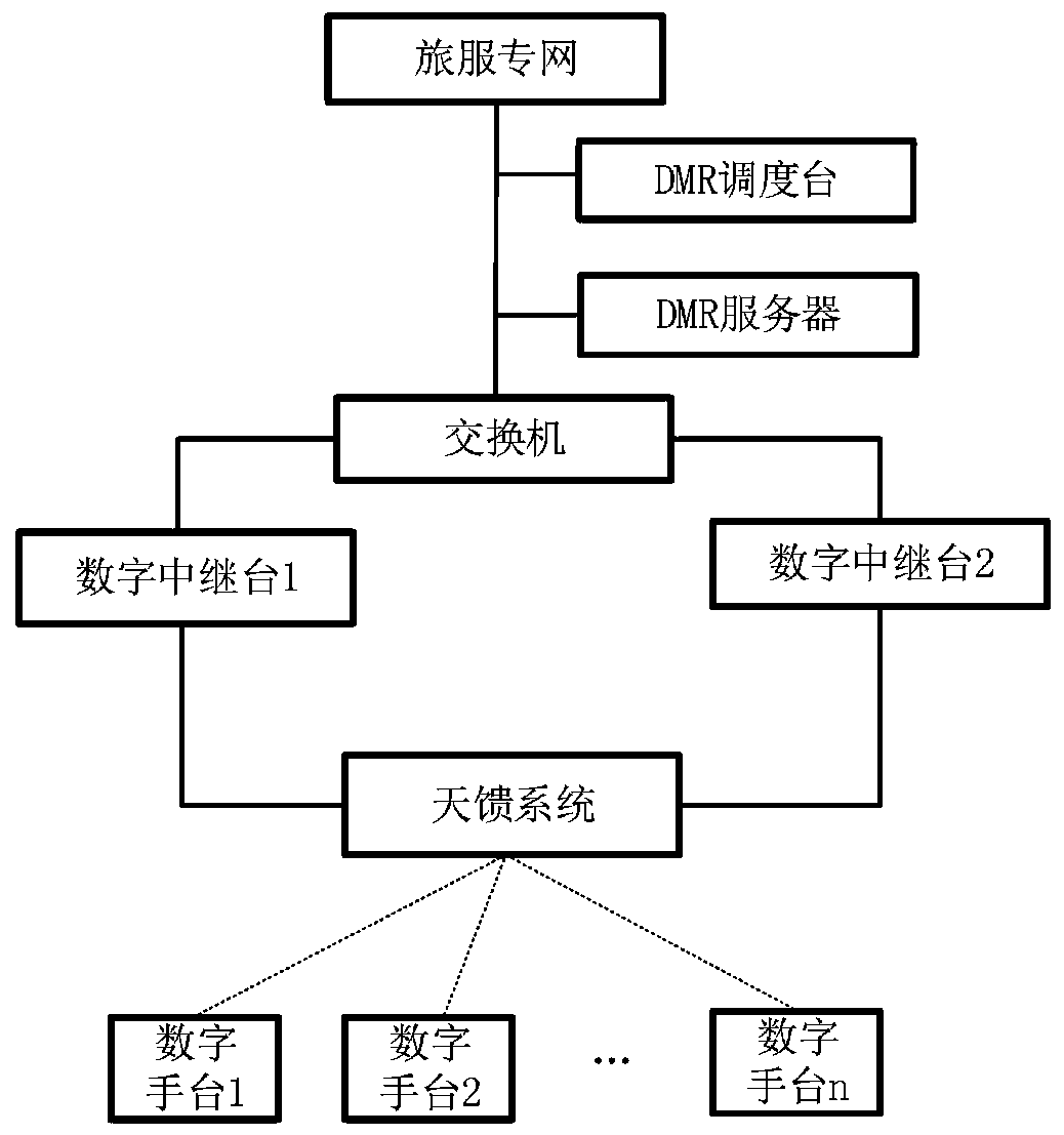 Railway passenger station broadband and narrowband fused communication information system