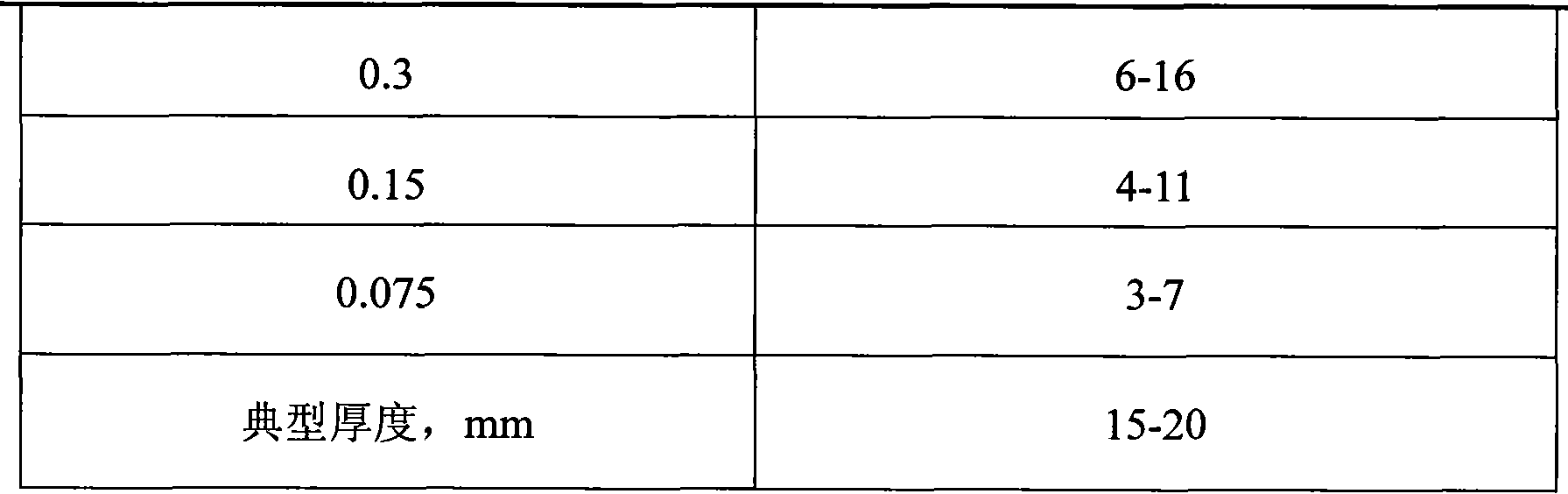 Color asphalt ultrathin wearing layer and preparation method thereof