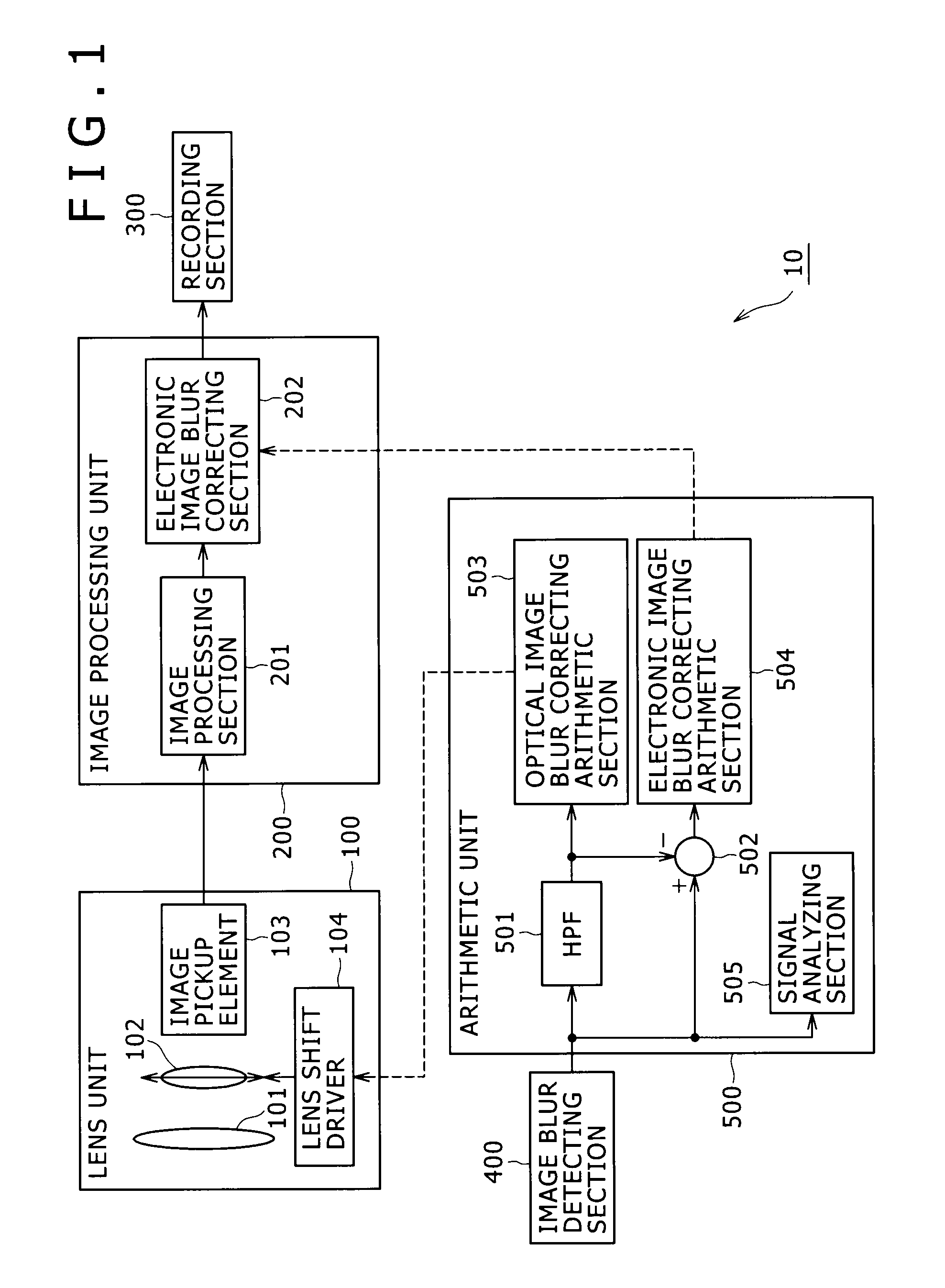 Image pickup device, image blur correcting method, and program