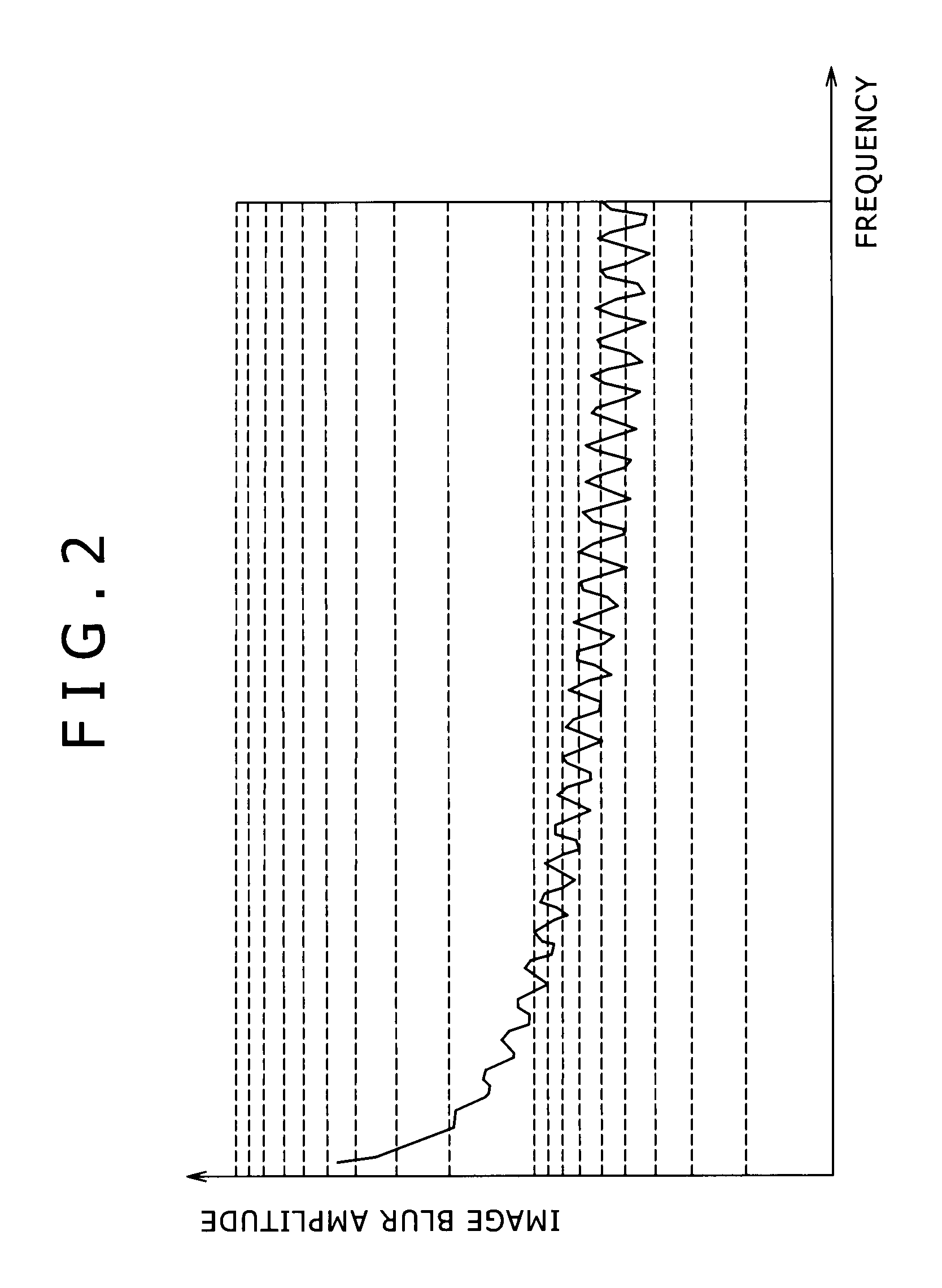 Image pickup device, image blur correcting method, and program