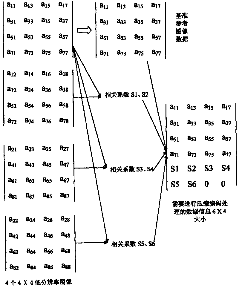 Image information processing method