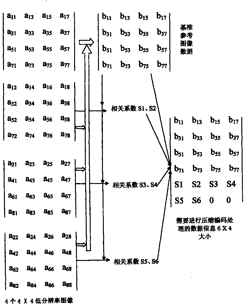 Image information processing method