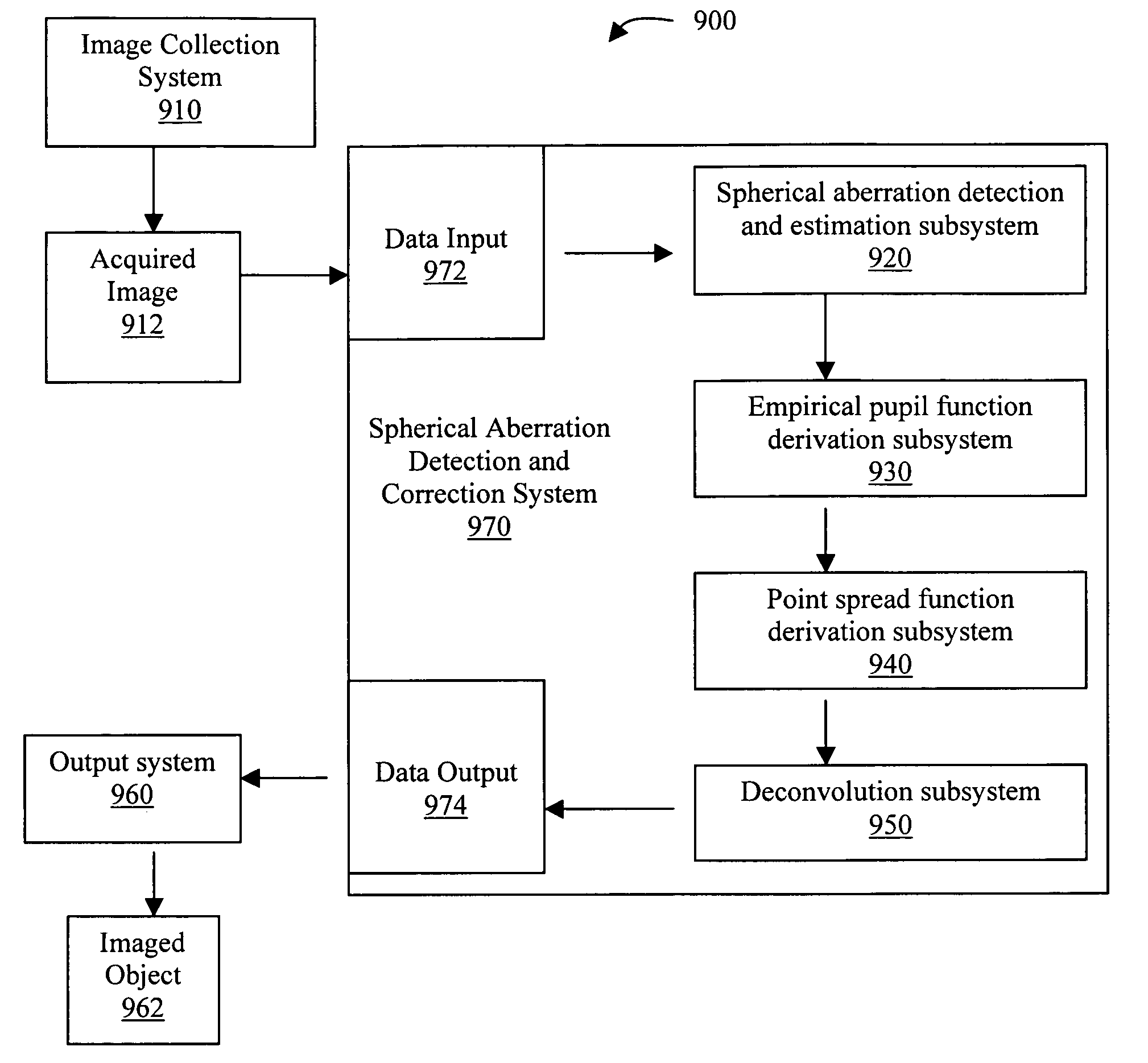 Methods, system, and program product for the detection and correction of spherical aberration