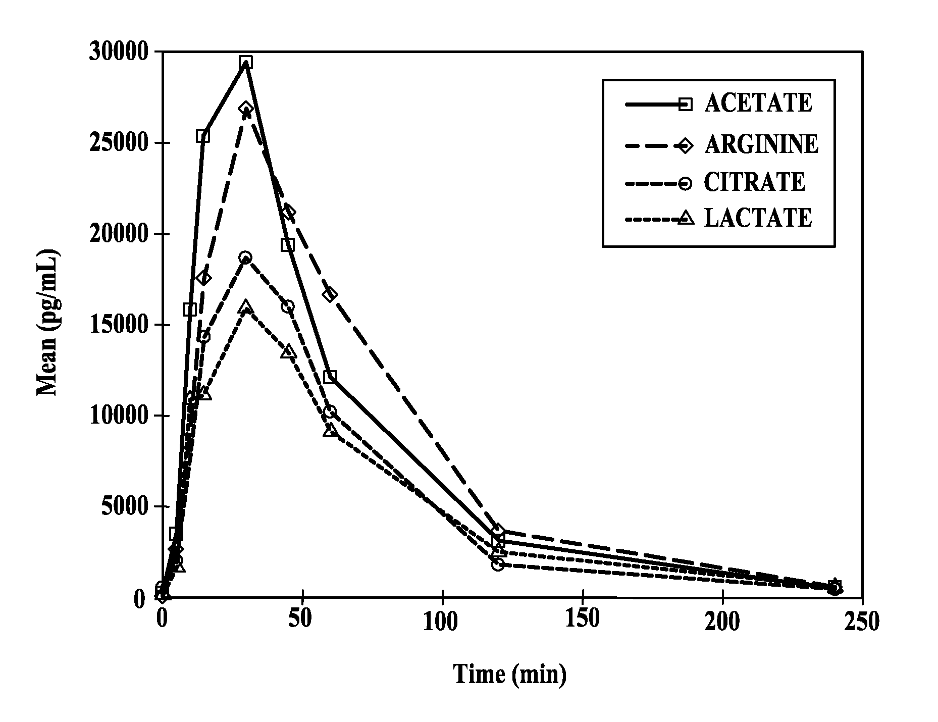 Intranasal pyy formulations with improved transmucosal pharmacokinetics