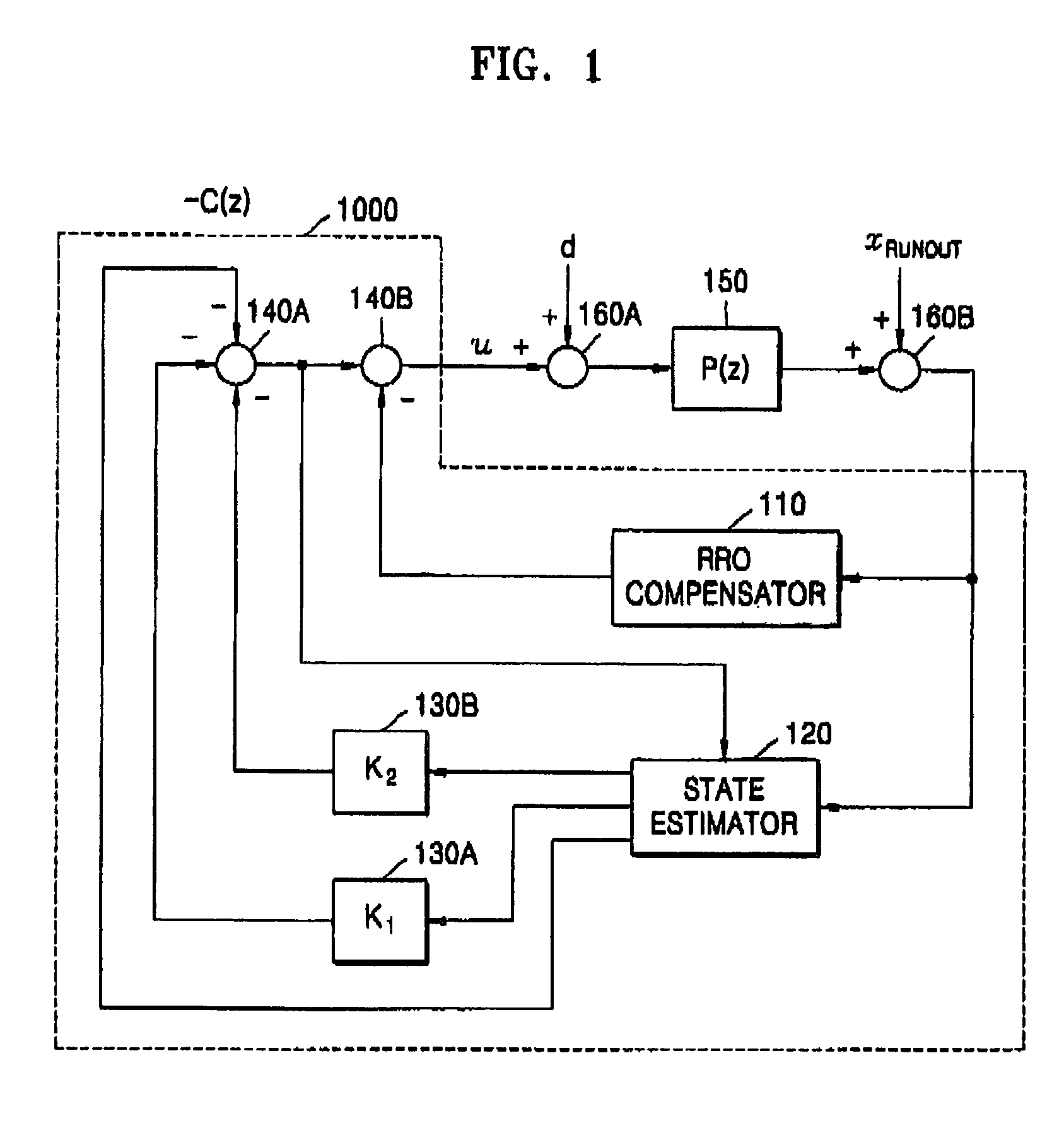 Low frequency disturbance compensation control device and disk drive using the same