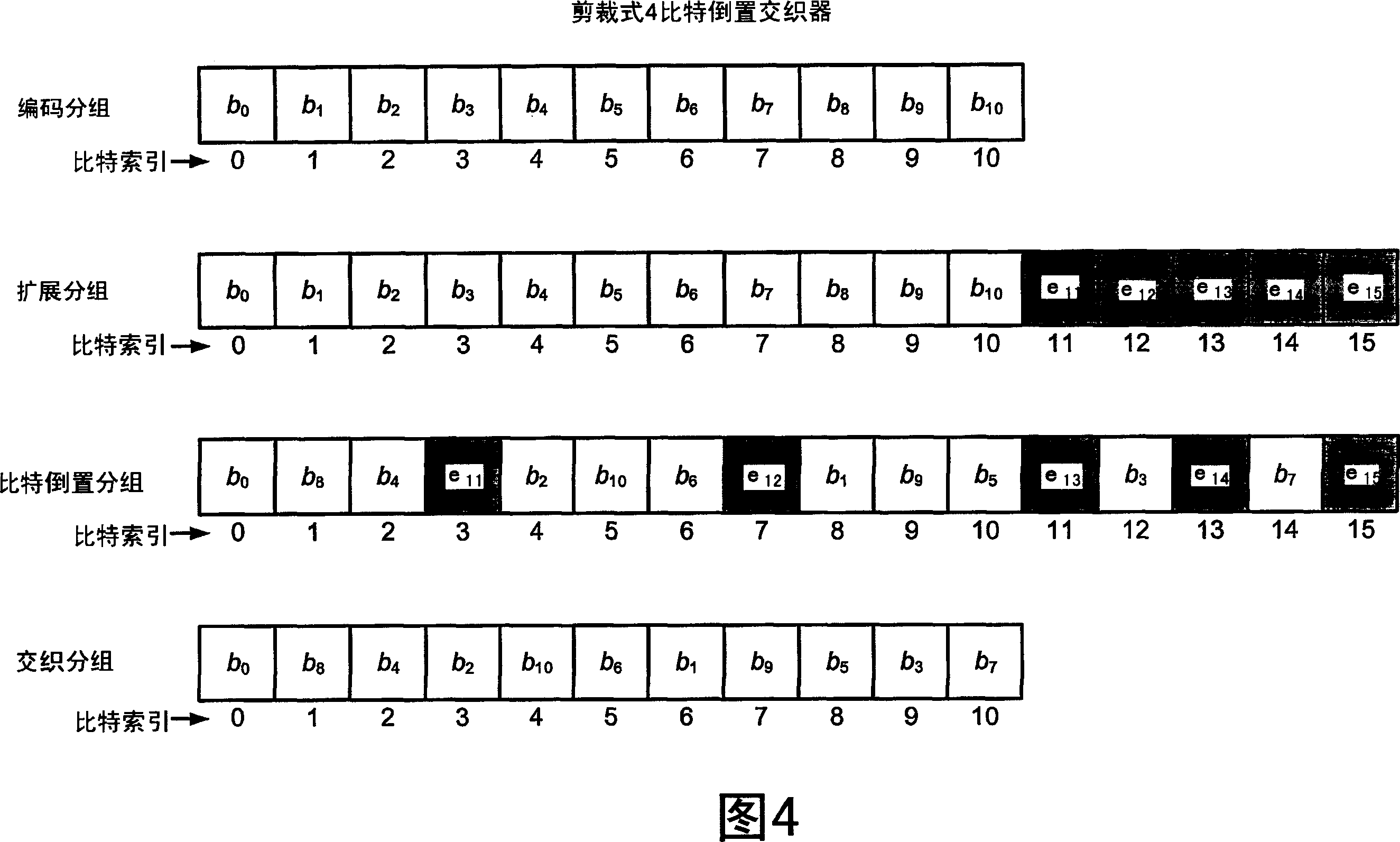 Pruned bit-reversal interleaver