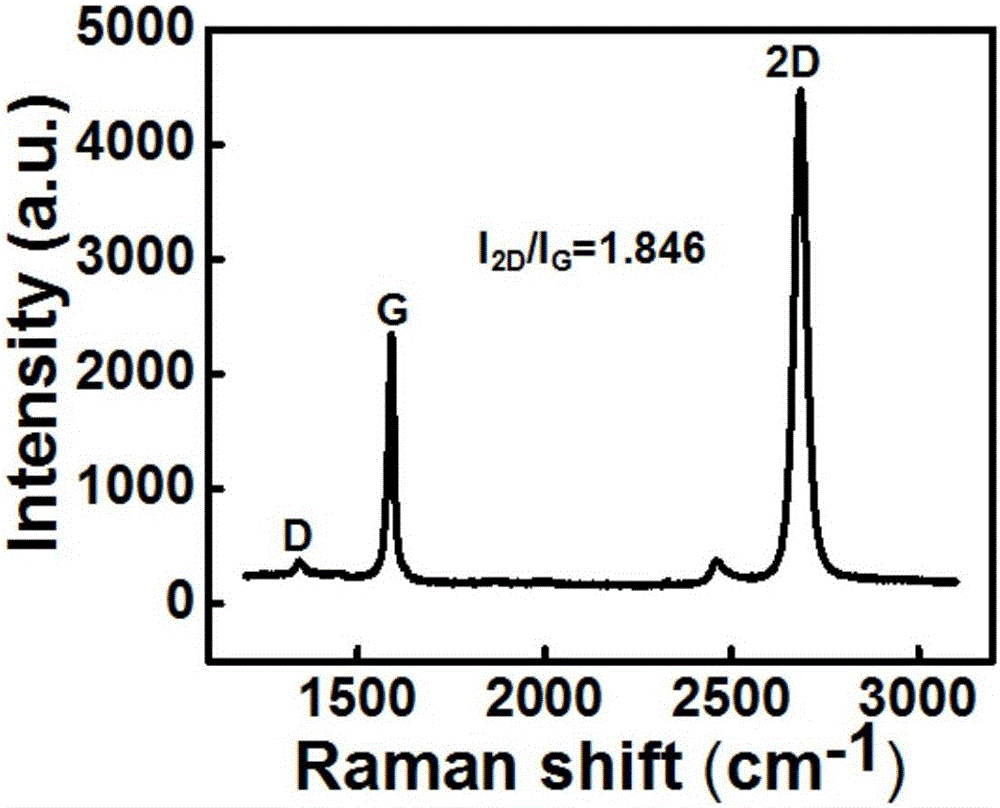 A graphene/β‑ga based  <sub>2</sub> o  <sub>3</sub> Schottky junction deep ultraviolet light photodetector and preparation method thereof