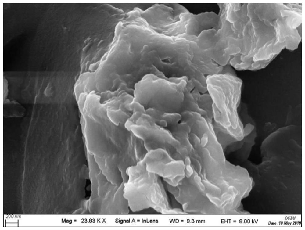 A method of preparing high-efficiency adsorption material from paraffin oil decolorization waste soil and its application