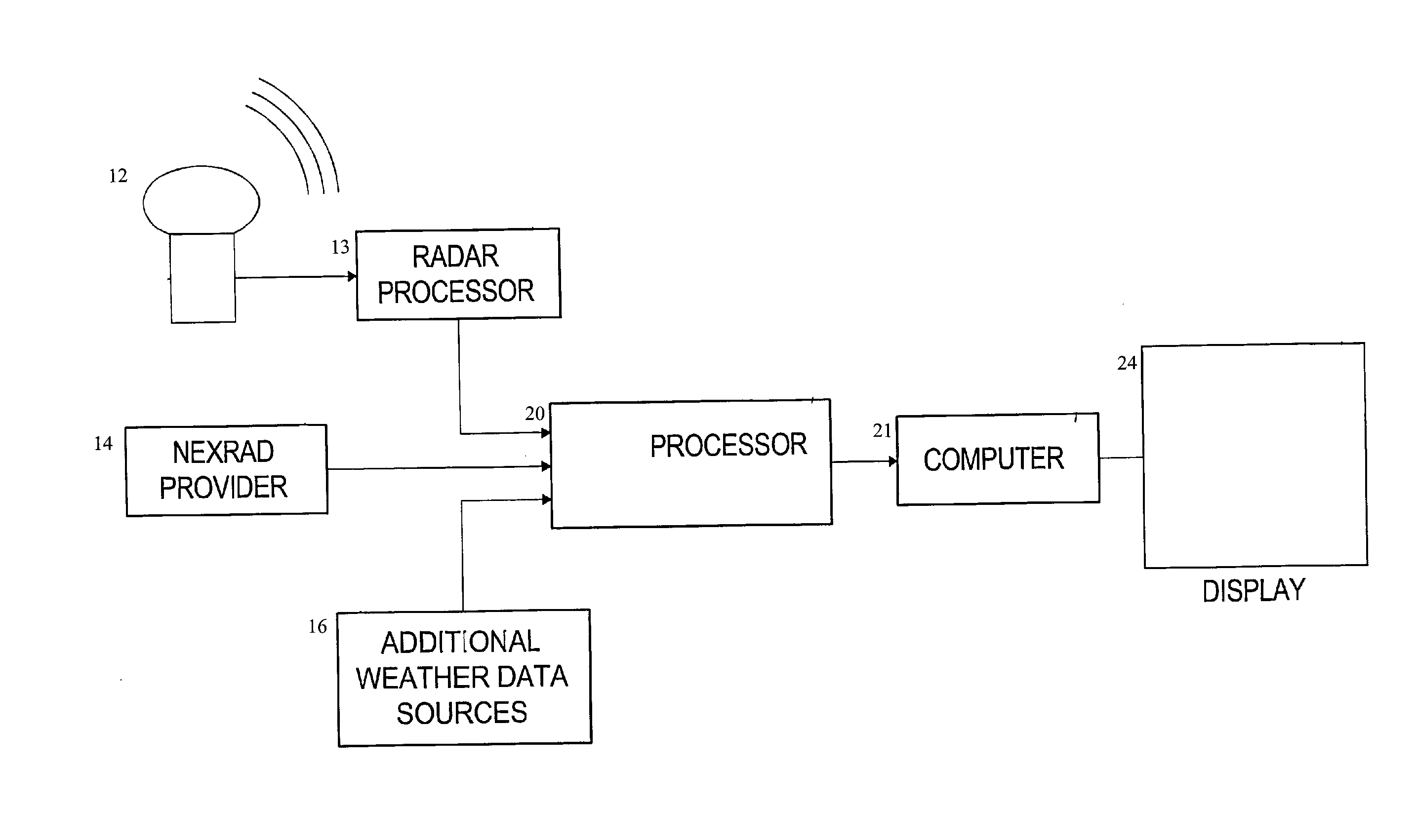 Systems and Methods For Inferring Localized Hail Intensity