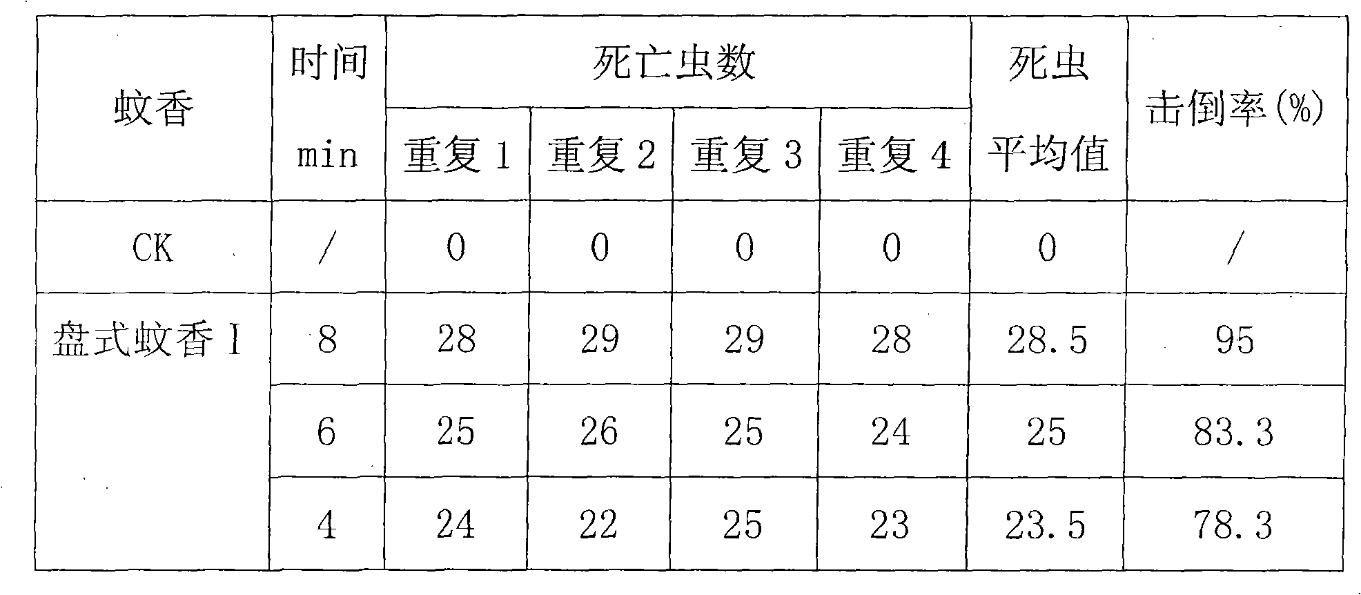 Composition containing tetrafluoro ethofenprox and malathion and application thereof