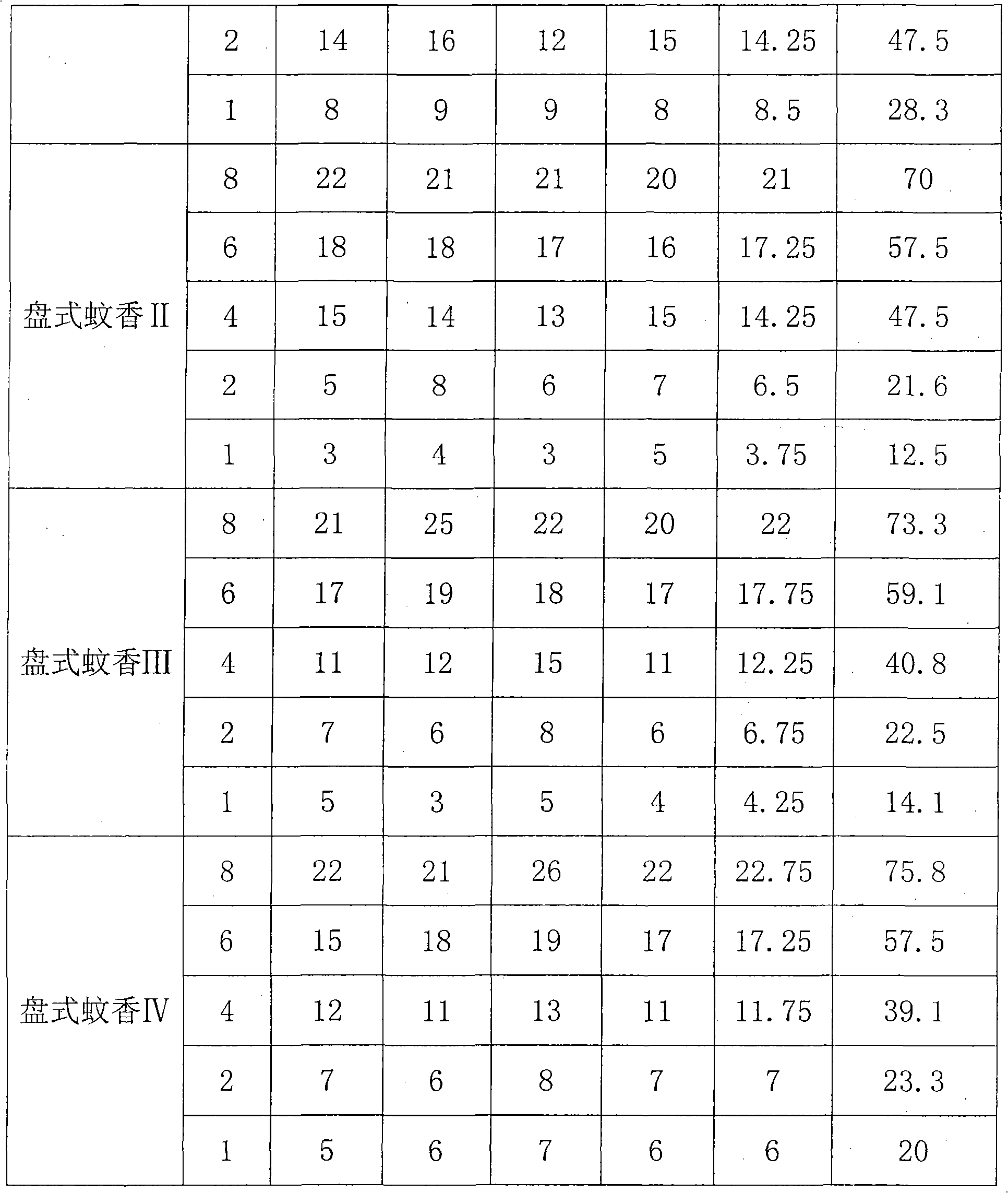 Composition containing tetrafluoro ethofenprox and malathion and application thereof