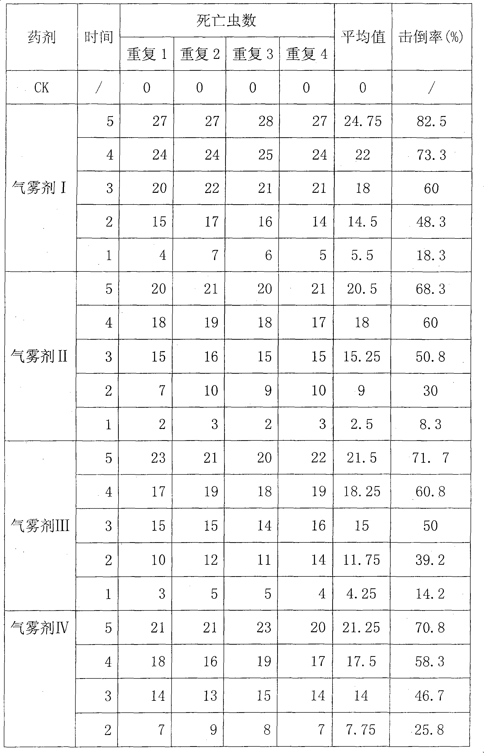 Composition containing tetrafluoro ethofenprox and malathion and application thereof