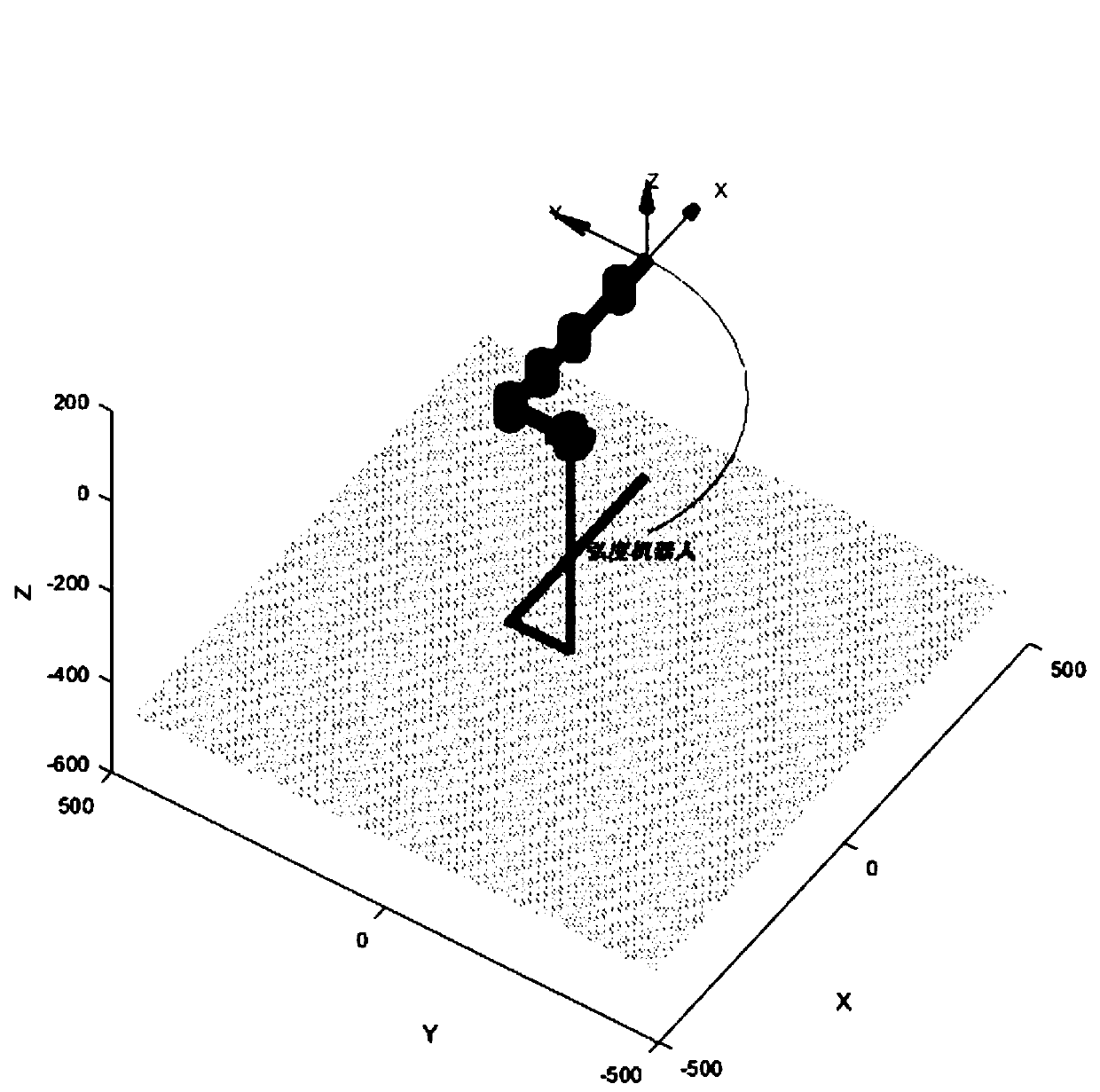 Flexible control method for mechanical arm based on dynamics