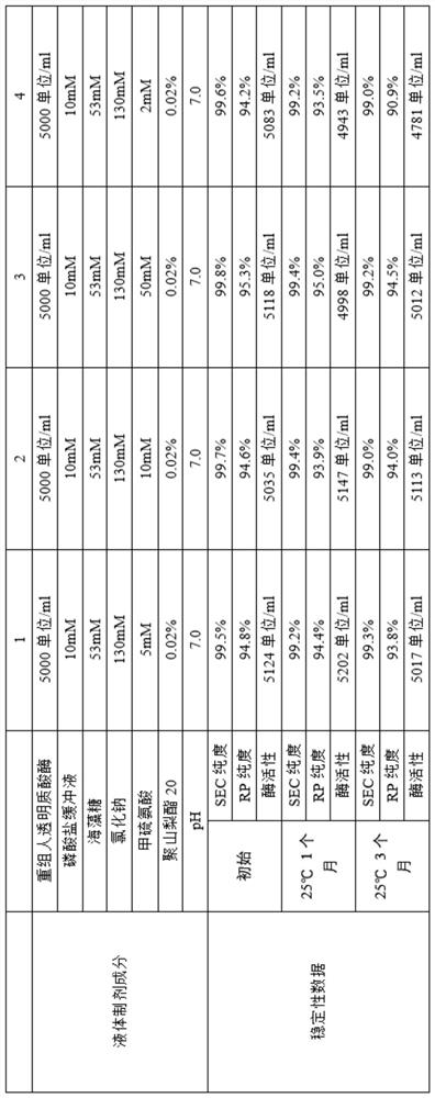 Application of recombinant human hyaluronidase preparation