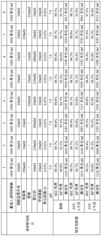 Application of recombinant human hyaluronidase preparation