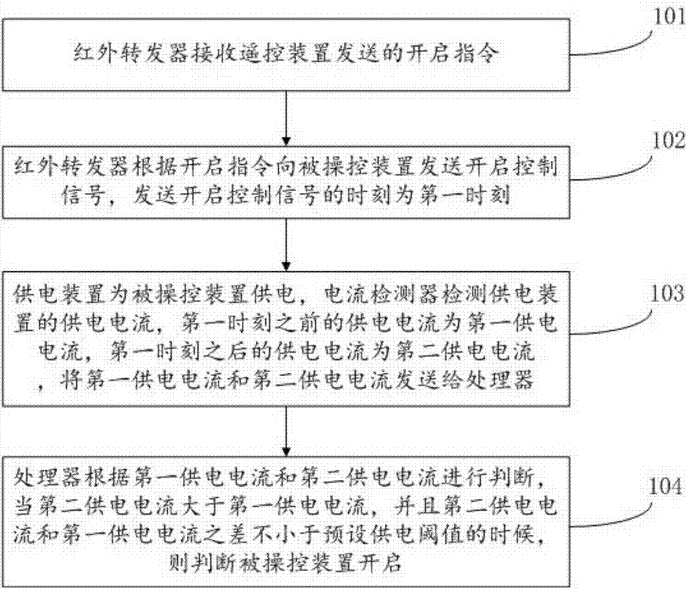 Detection and determination method of starting control